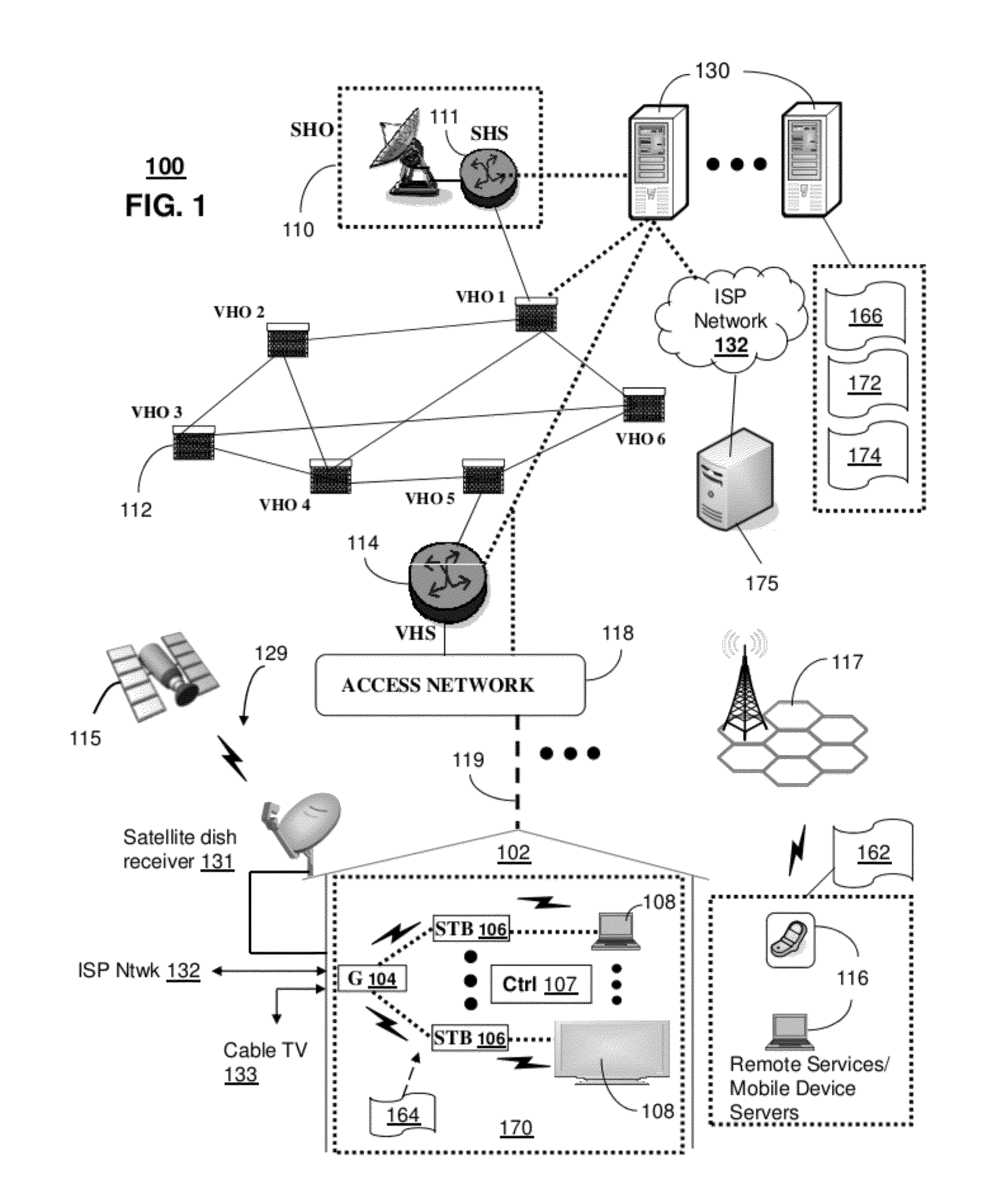 Apparatus and method for managing mobile device servers