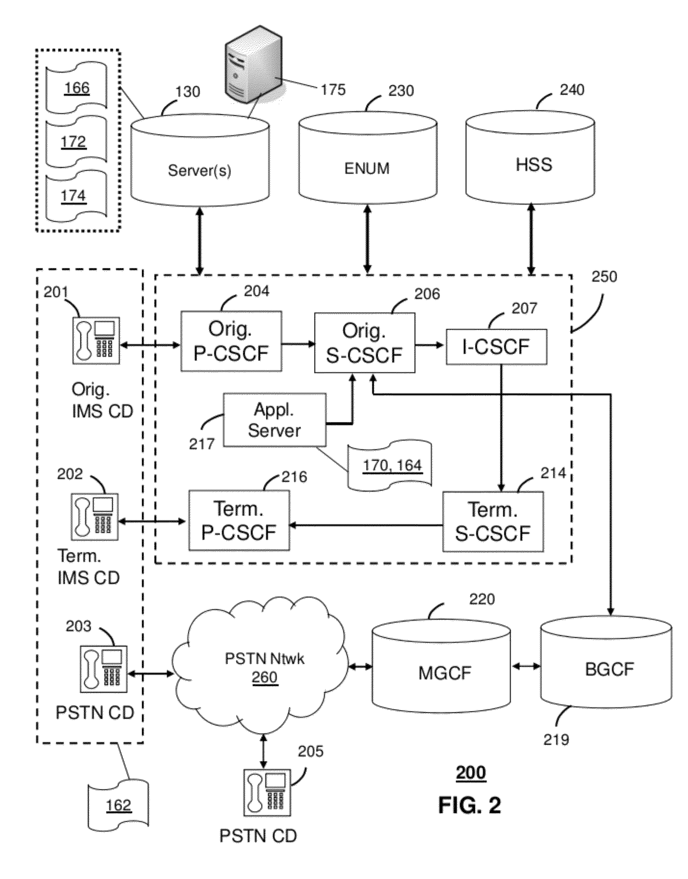 Apparatus and method for managing mobile device servers