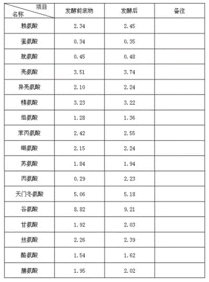 Fermenting enzymolysis agent for soybean meal fermentation and application thereof