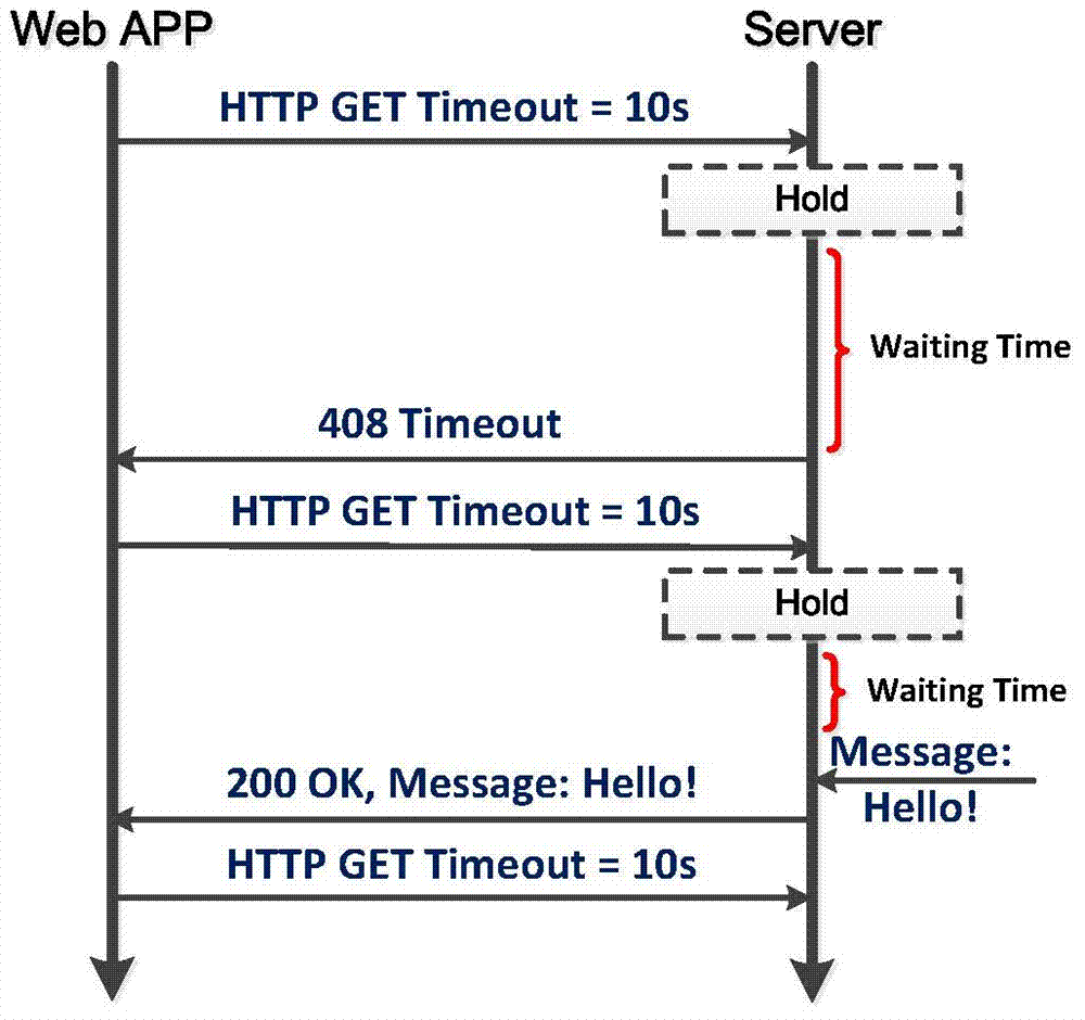Dynamic self-adapting method for connection of Web RTC (Real Time Communication) client