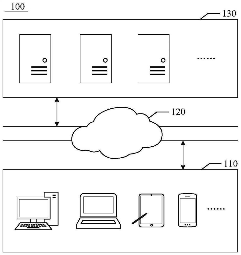 Data similarity calculation method, device, readable medium and electronic equipment