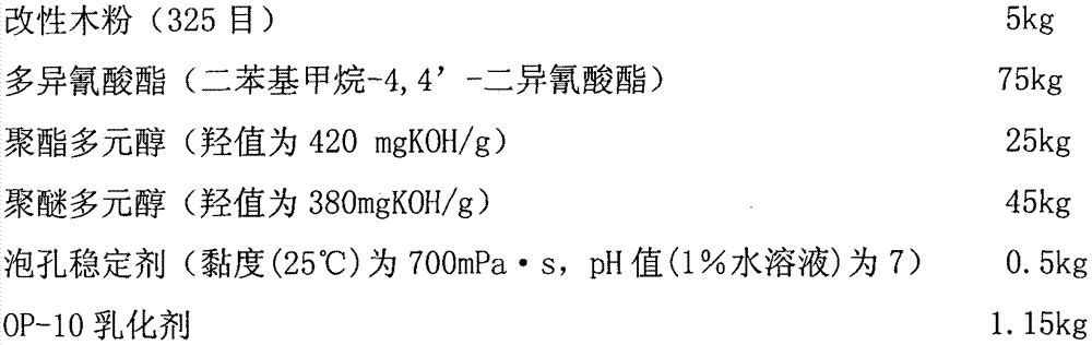 A kind of polyurethane packaging material and preparation method thereof