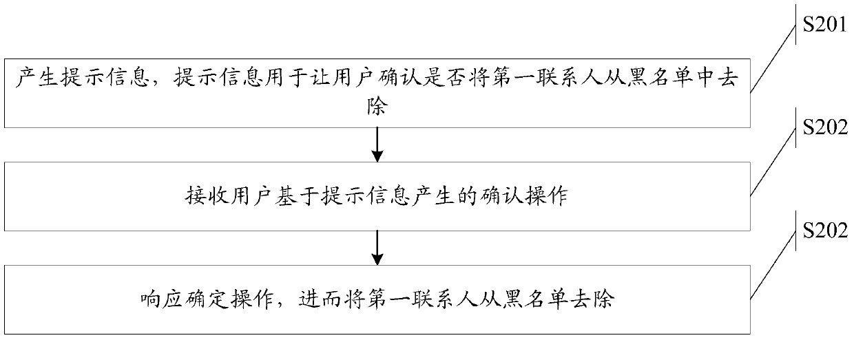 Information processing method and electronic device