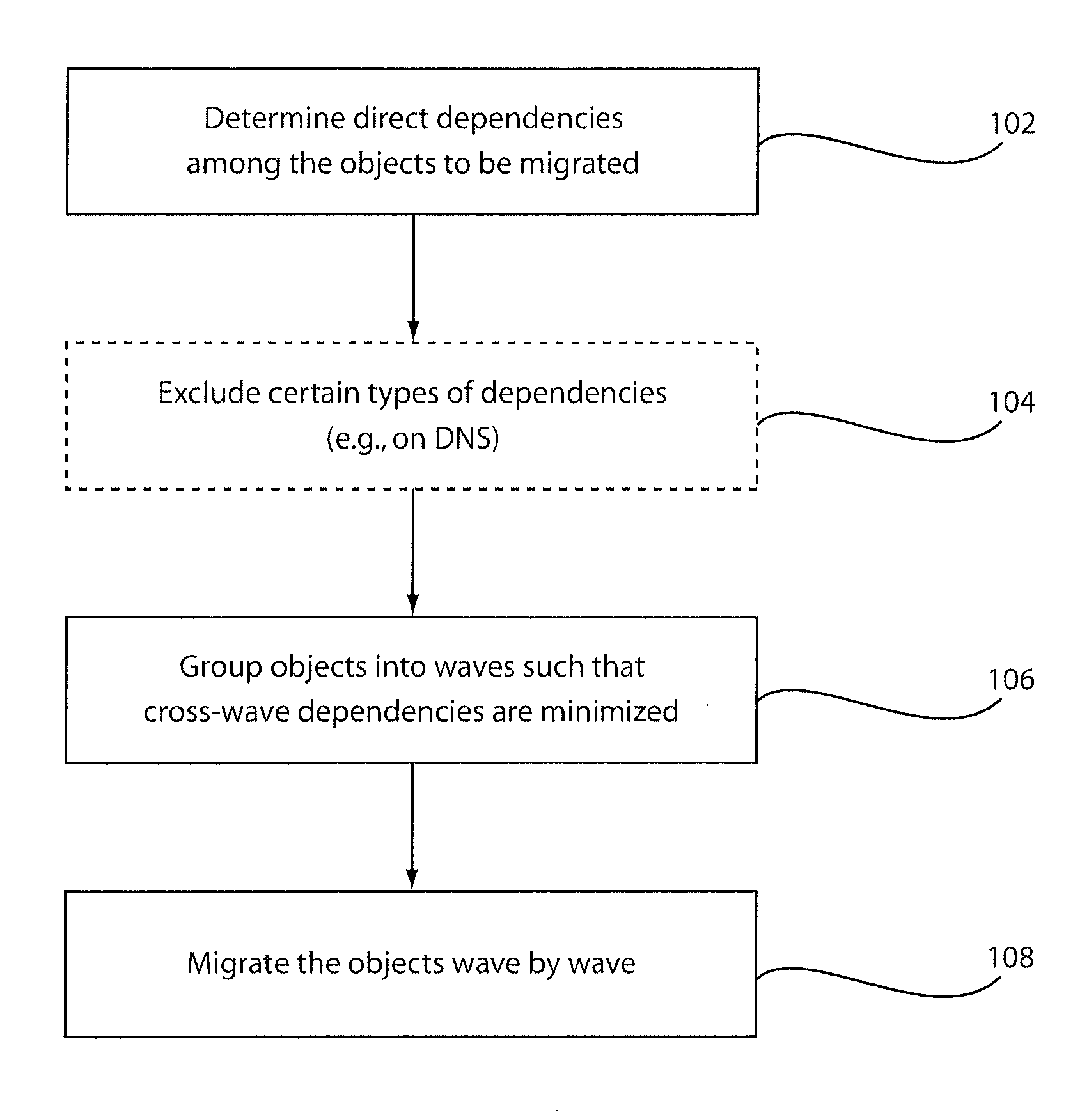 System and method for object migration using waves