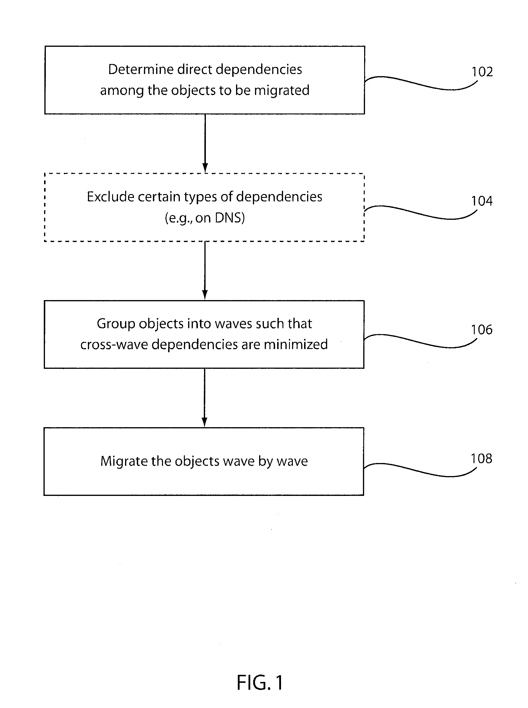 System and method for object migration using waves