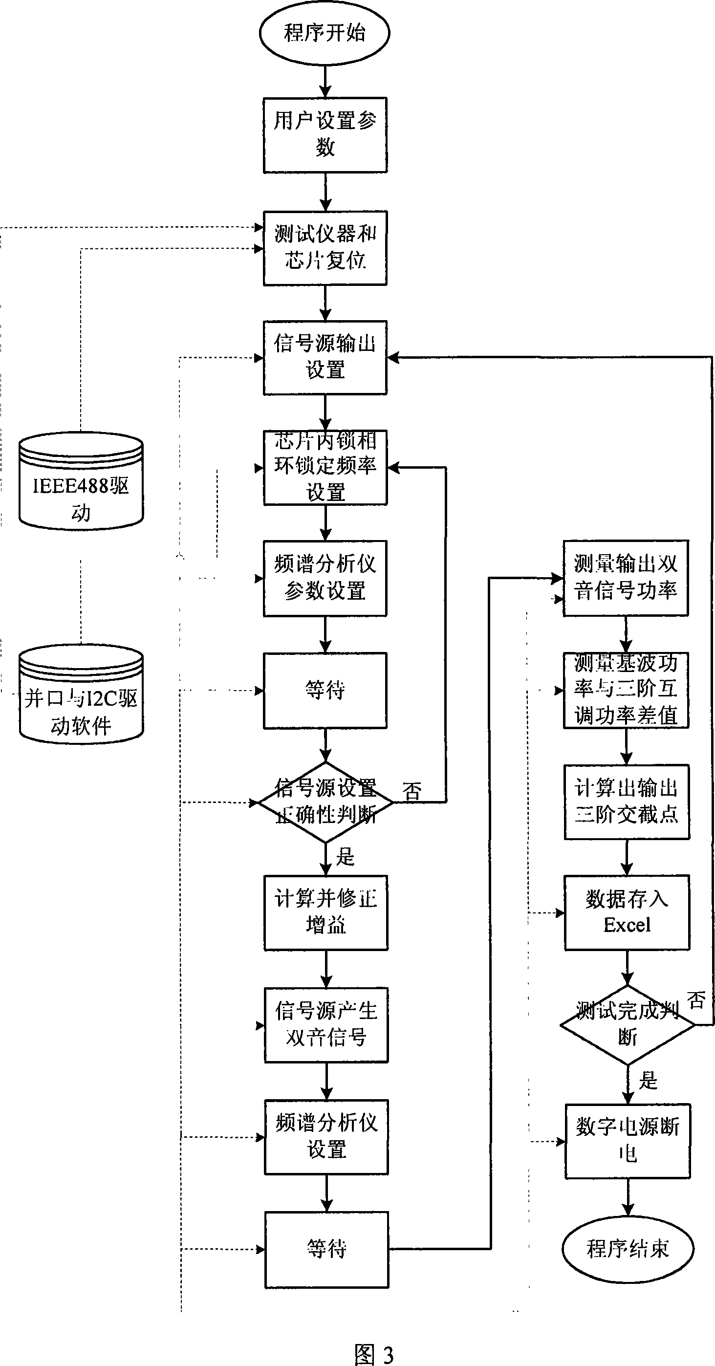 Automatic testing method for mixer third order inter-modulation distortion of radio-frequency tuner chip