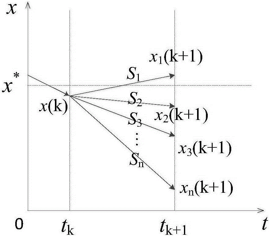 Dual-zero vector model forecasting control method applicable for three-phase grid-connected inverter