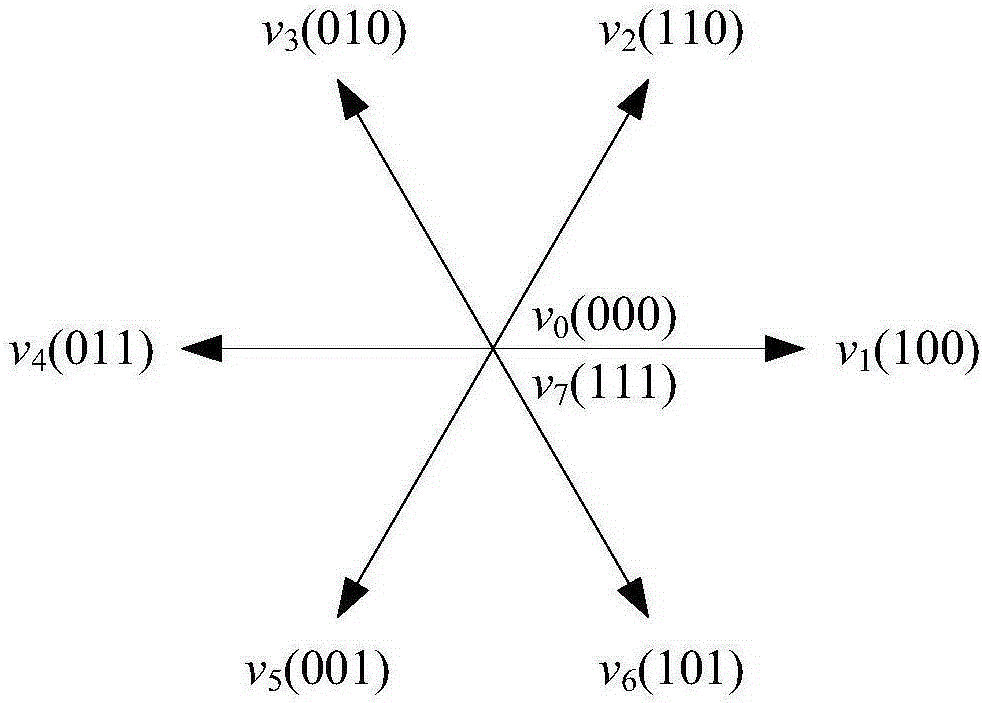 Dual-zero vector model forecasting control method applicable for three-phase grid-connected inverter