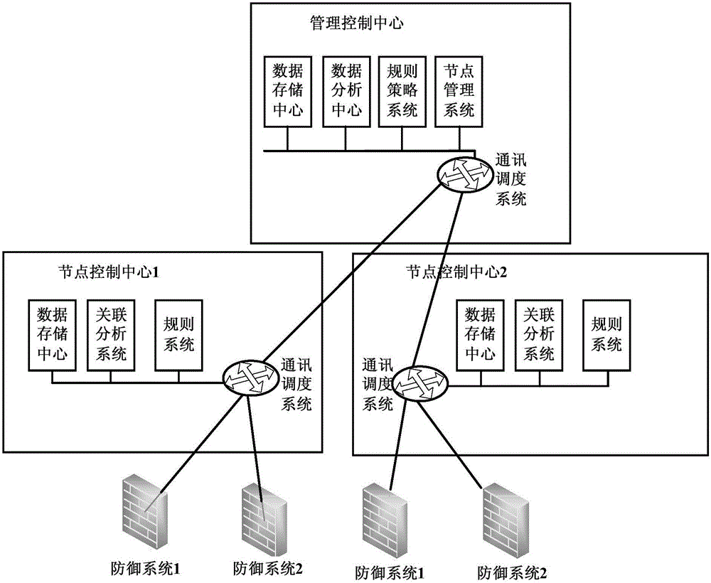 Network security protection method and device