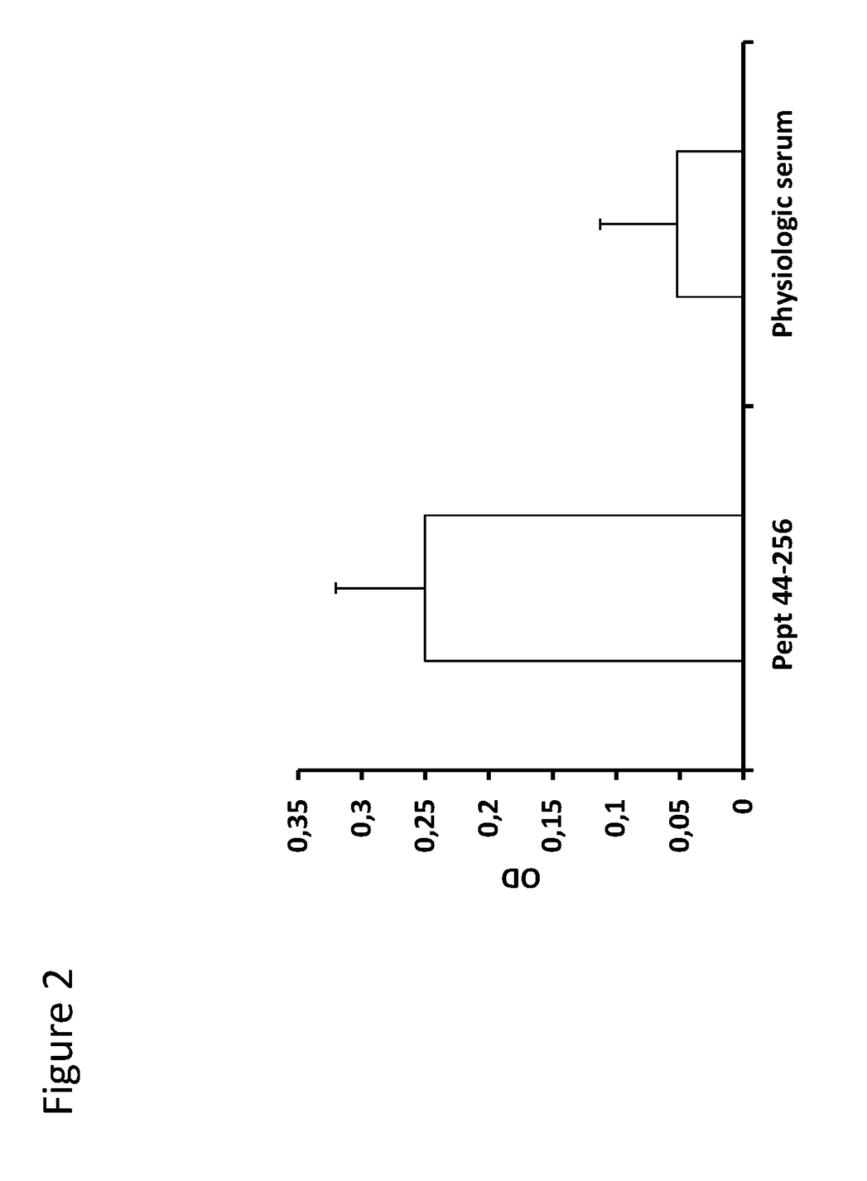 Modulation of antigen immunogenicity by deleting epitopes recognized by NKT cells