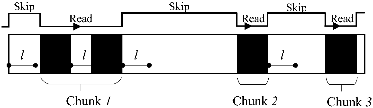 Data access method and system in large graph calculation