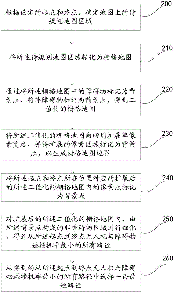 Route planning method and device for unmanned aerial vehicle
