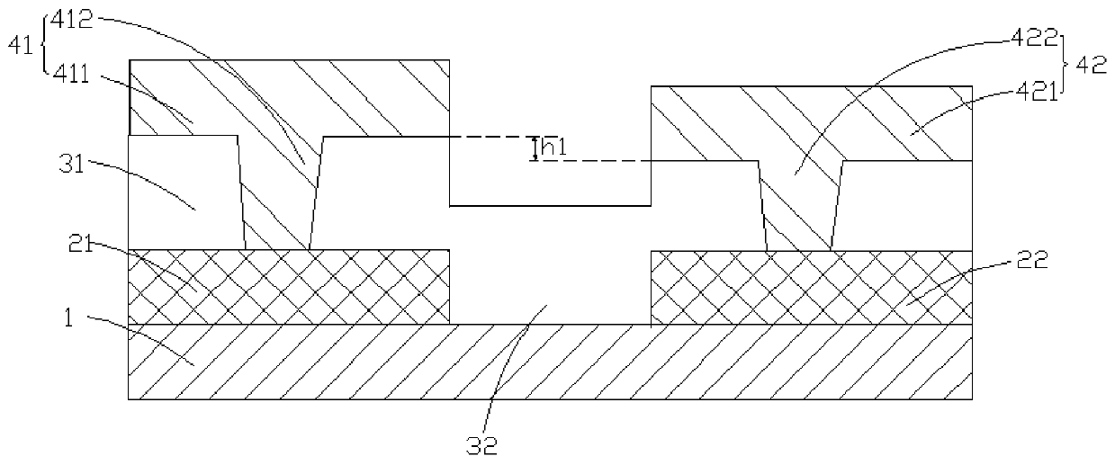 Display substrate, display device and preparation method of display substrate