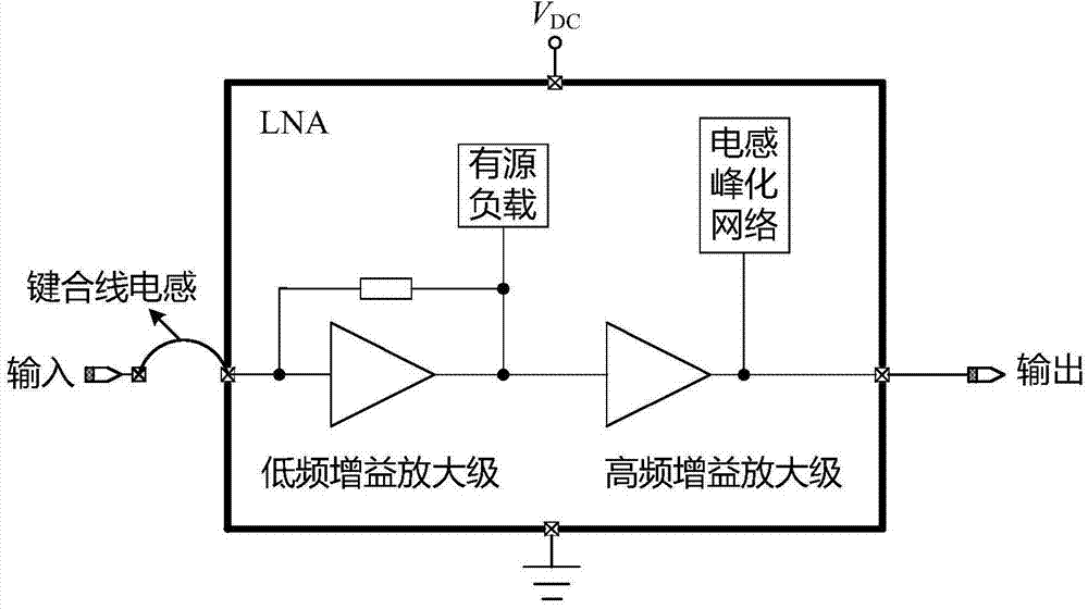 Self-biased ultra wideband low-power-consumption low-noise amplifier (LNA)