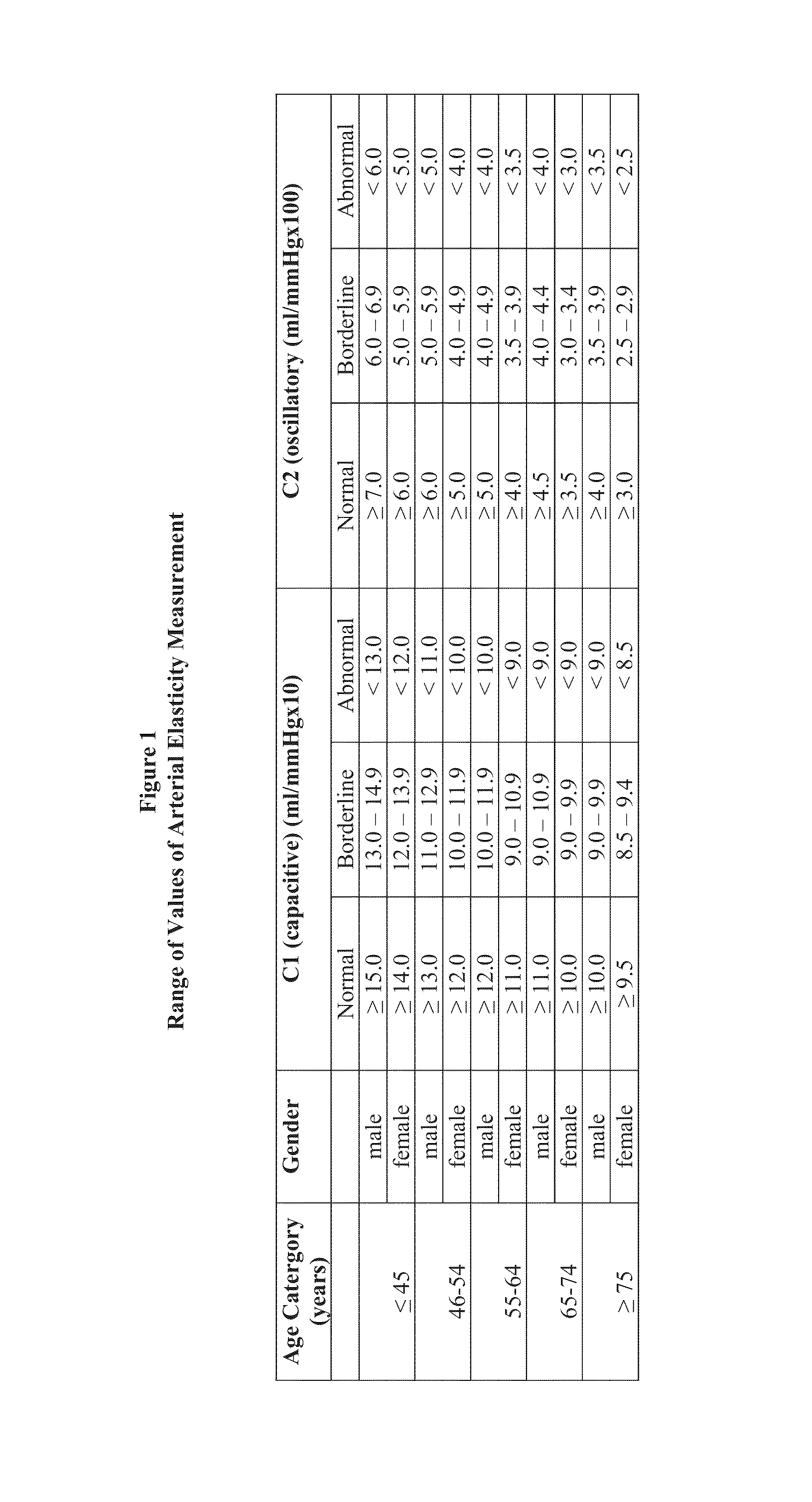 System and method for dynamic multi-stage test administration for detection of cardiovascular disease