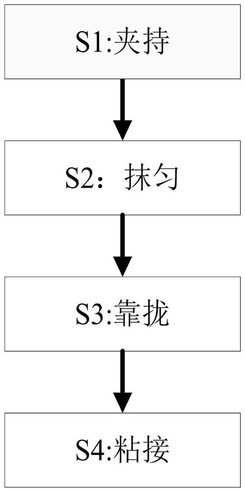 A construction and installation process of rubber and plastic insulation materials