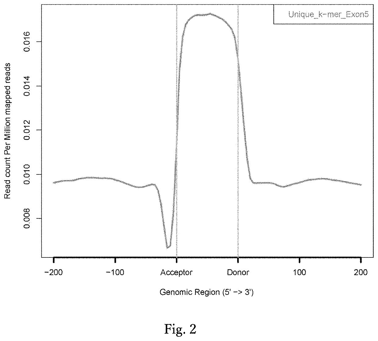 Method for inducing exon skipping by genome editing