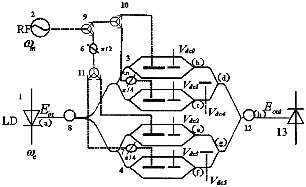 Device and method for generating eight frequency multiplication millimeter waves by utilizing Mach-Zehnder modulator