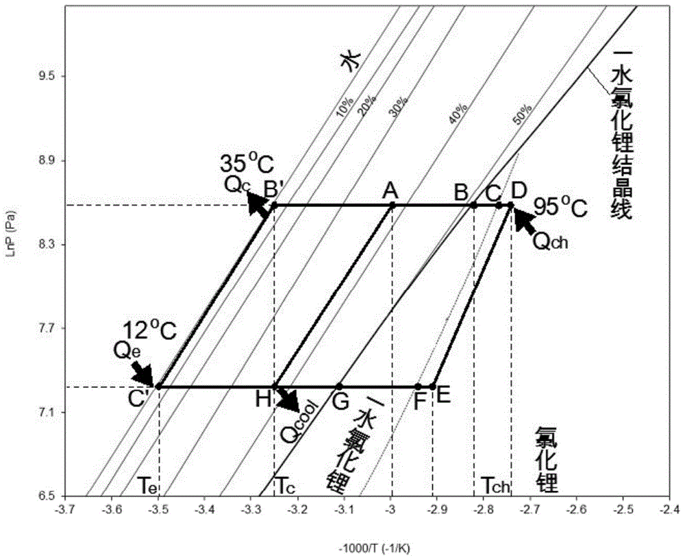 Solar-powered high-efficiency moisture absorption-thermochemical reaction single-stage air-conditioning system