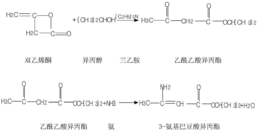 Preparation method of Nimodipine