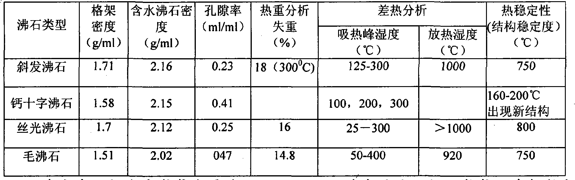 Long active organic compounded fertilizer and production method