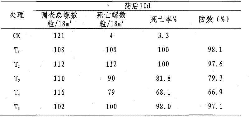 Efficient snail-killing type organic fertilizer produced from tea seed cakes and preparation method thereof
