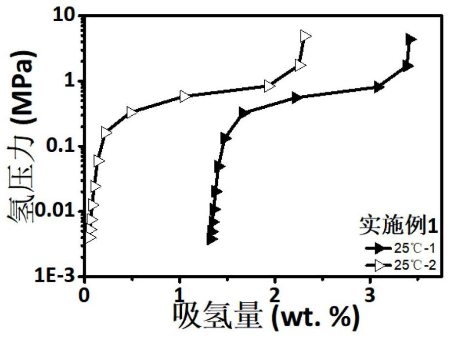 Low-temperature activated vanadium-based hydrogen storage alloy, and preparation method and application thereof