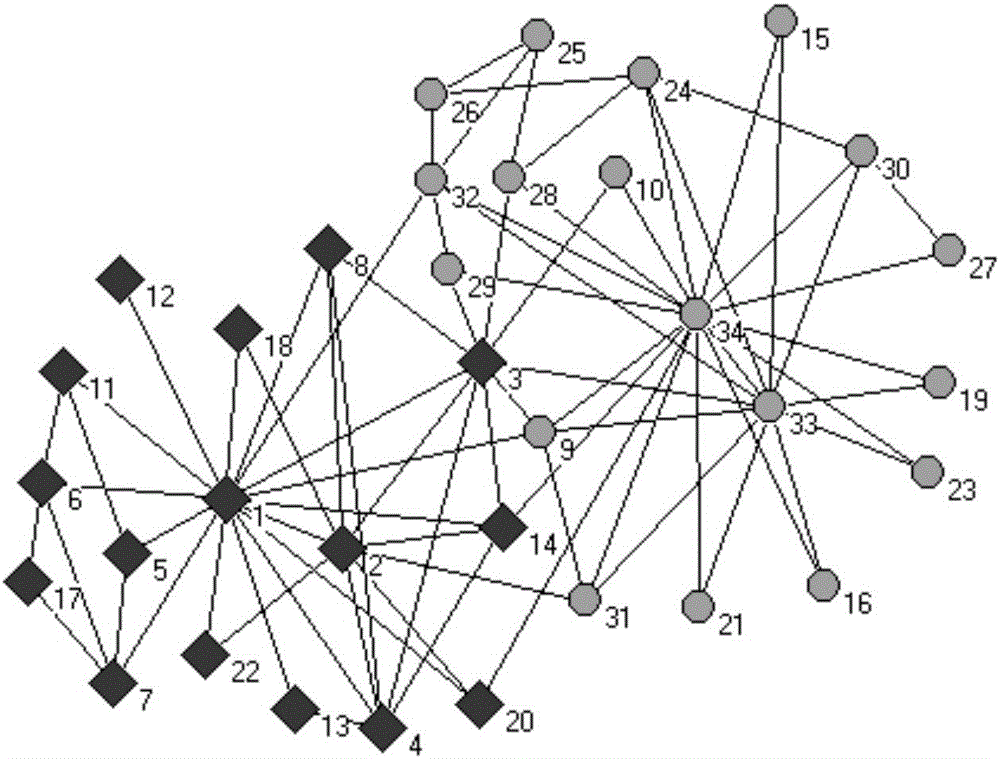 Network community division method based on core nodes and community fusion strategy
