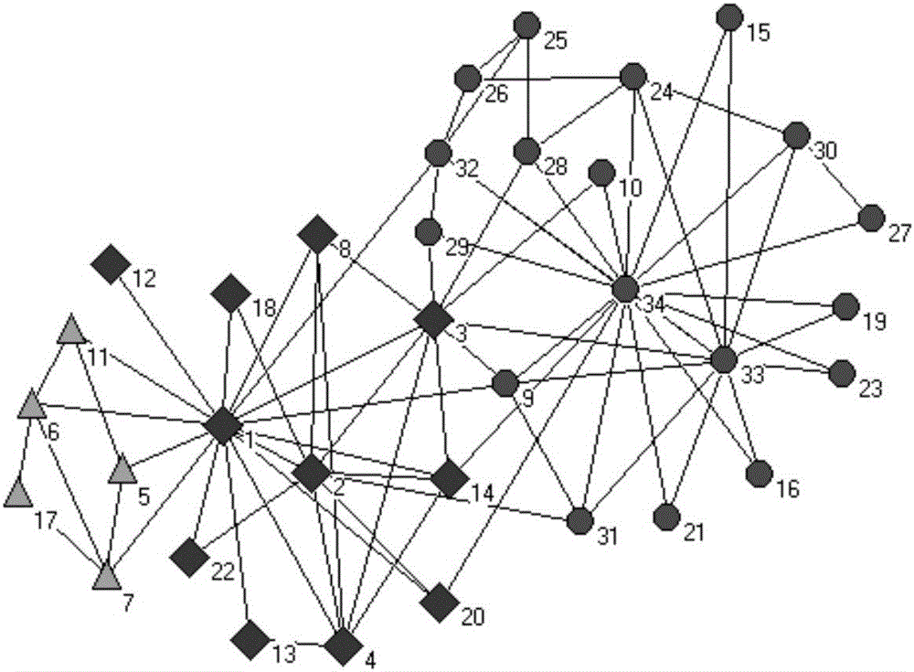 Network community division method based on core nodes and community fusion strategy