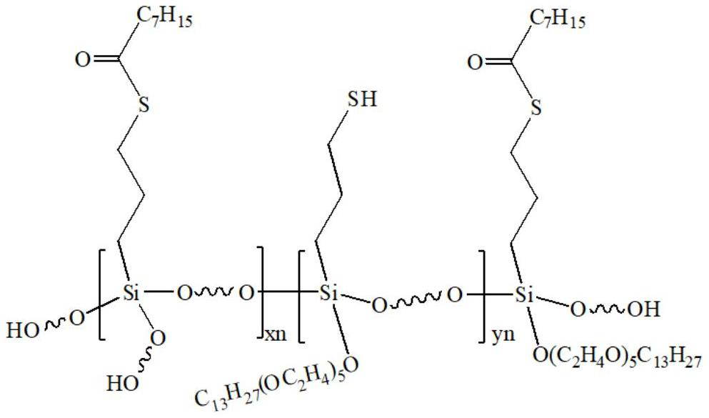 Environment-friendly blocked mercaptosilane and mercaptosilane copolymer and preparation method thereof