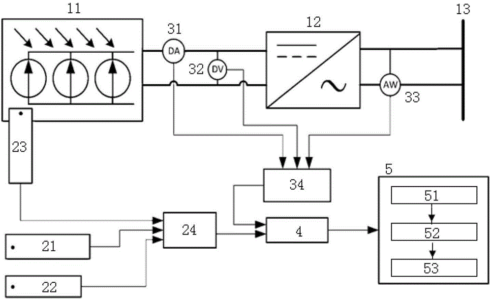 A Photovoltaic Power Generation Fault Diagnosis System Based on Photovoltaic Physical Model