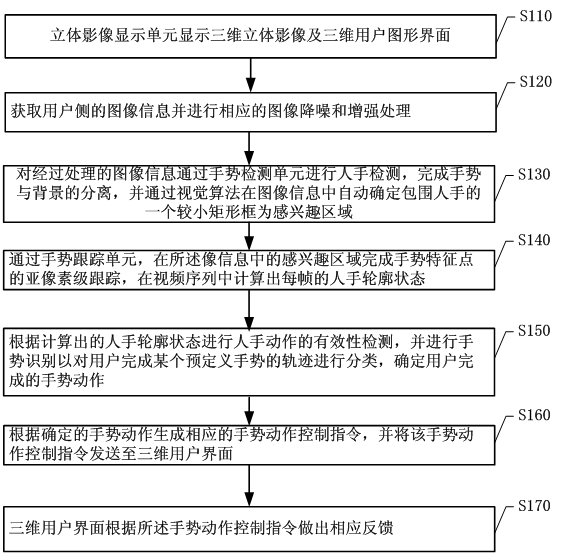 Man-machine interactive system and real-time gesture tracking processing method for same