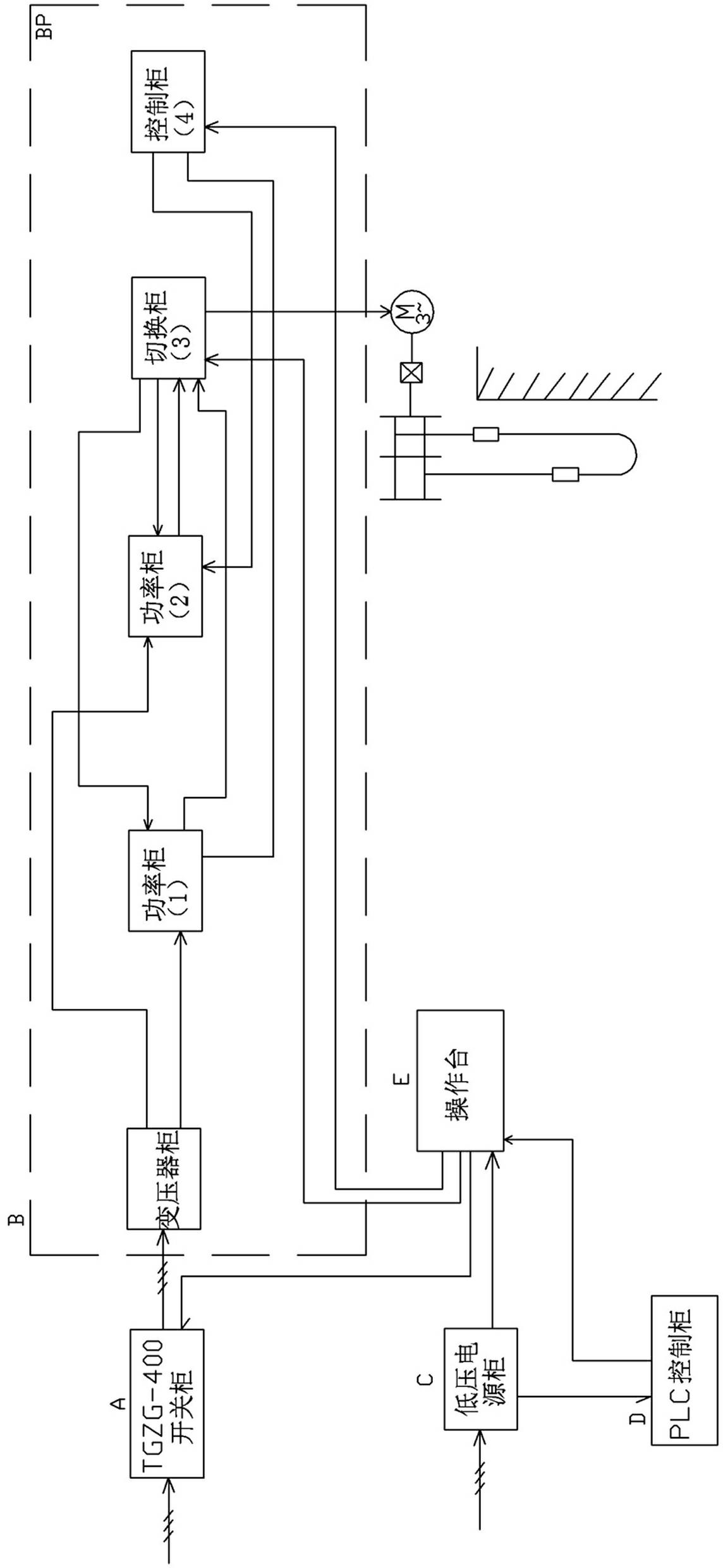 Alternating current dual-control and high-voltage matrix frequency-conversion electronic control system of hoisting machine