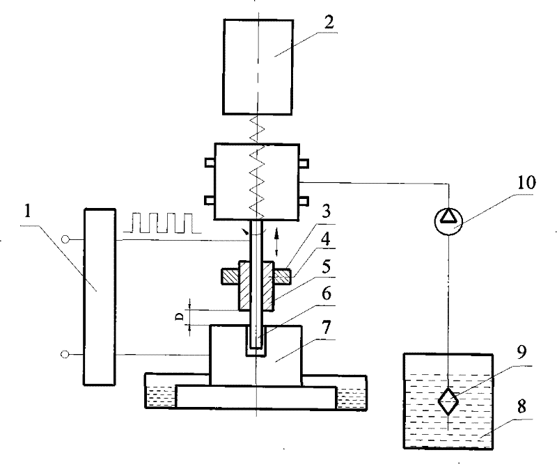 Permanent magnet field electric spark ostiole compound processing method and device