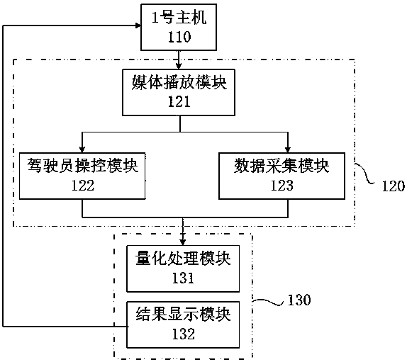 Driving risk evaluation system based on vision characteristic