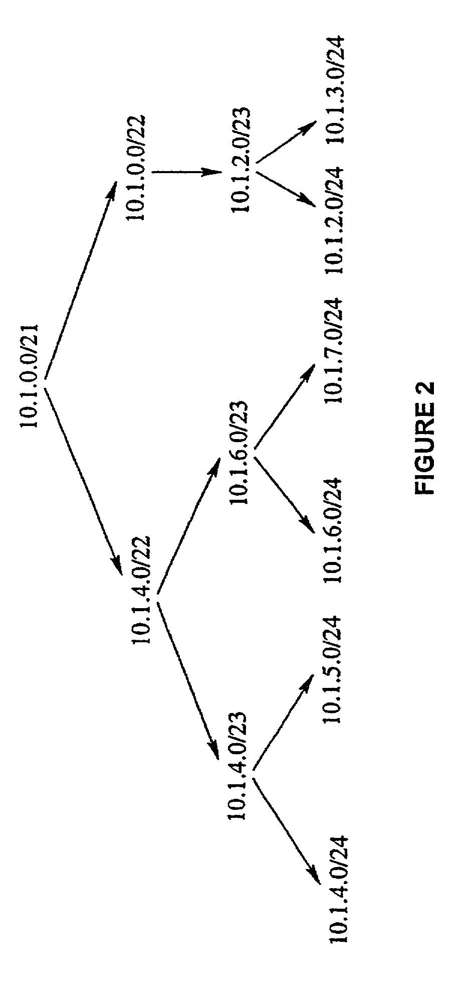 System and method for optimizing open shortest path first aggregates and autonomous network domain incorporating the same