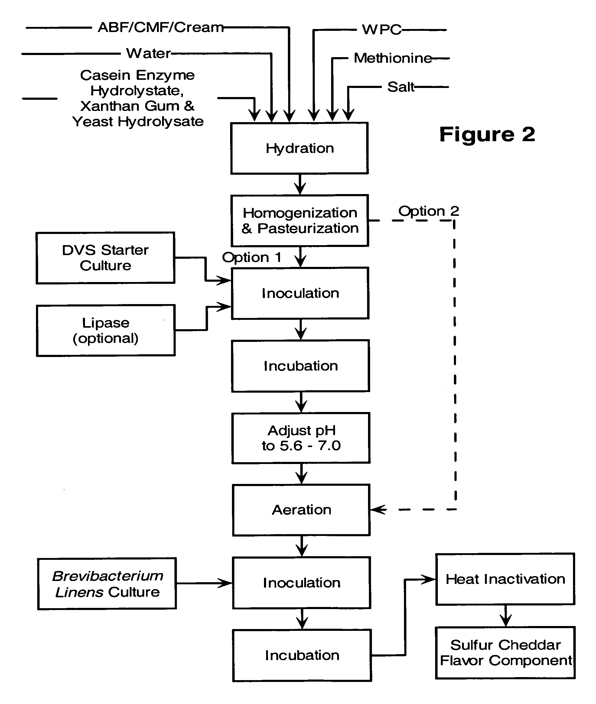 Heat-stable flavoring components and cheese flavoring systems incorporating them