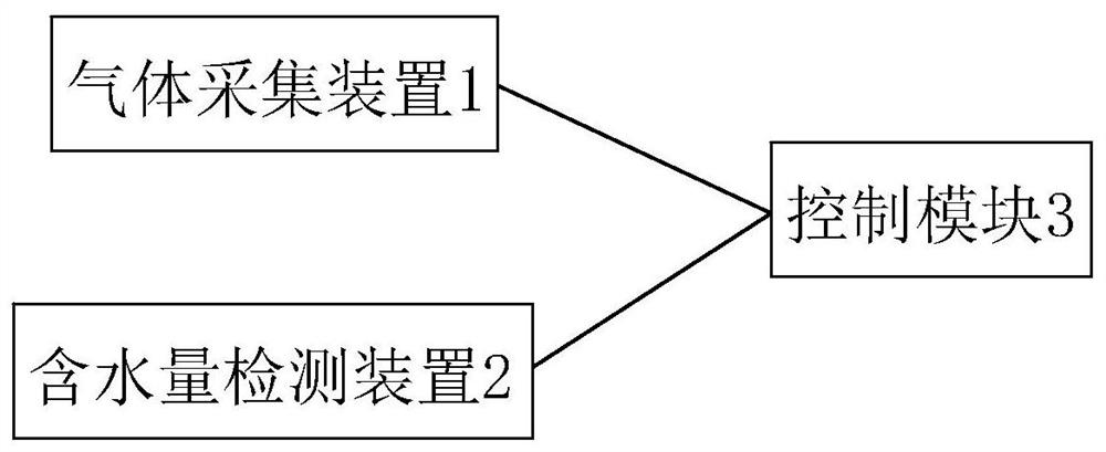 A device for detecting gas moisture content of sulfur hexafluoride circuit breaker