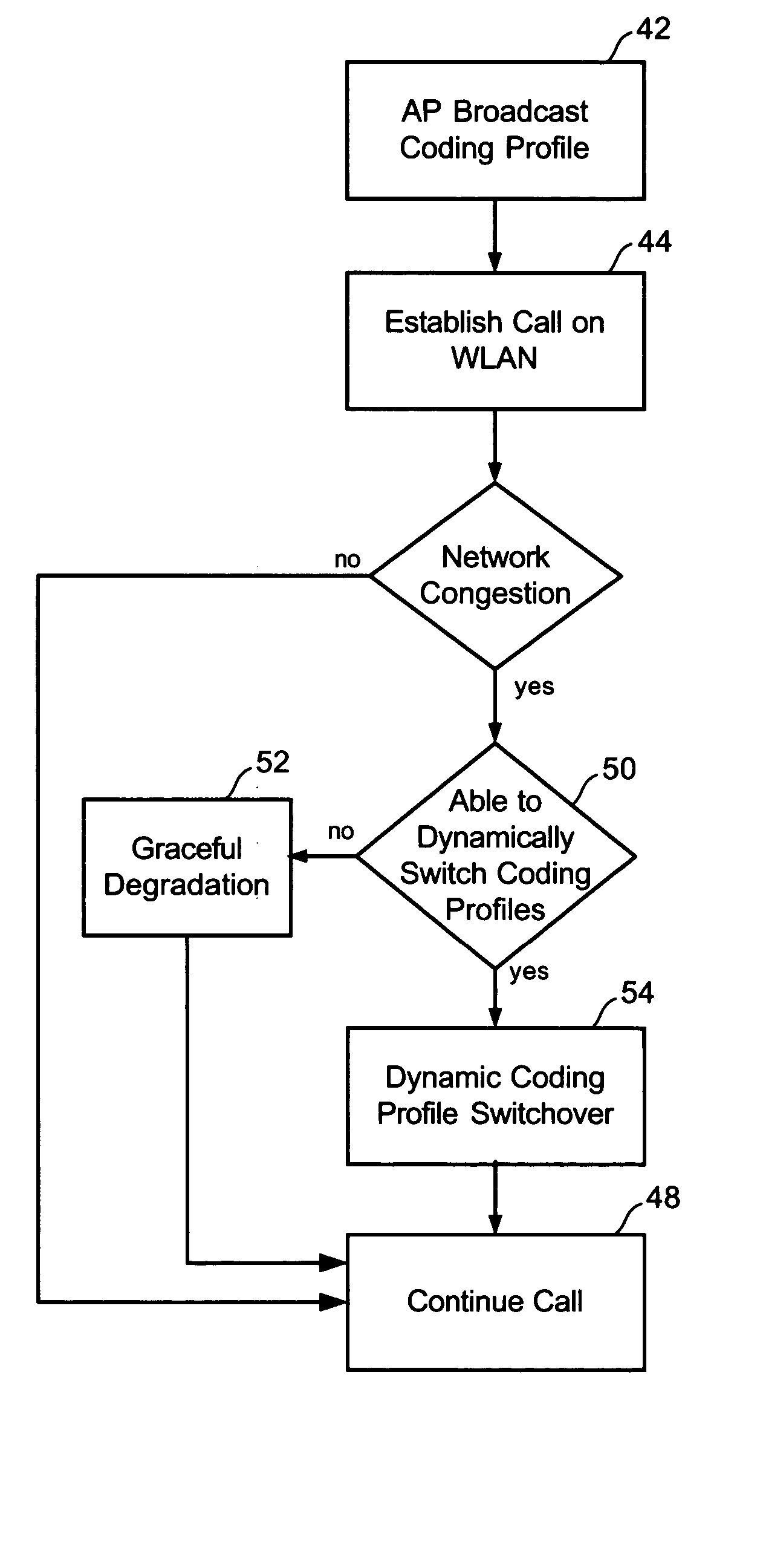 Dynamic call parameter switchover and graceful degradation for optimizing VoIP performance in wireless local area networks