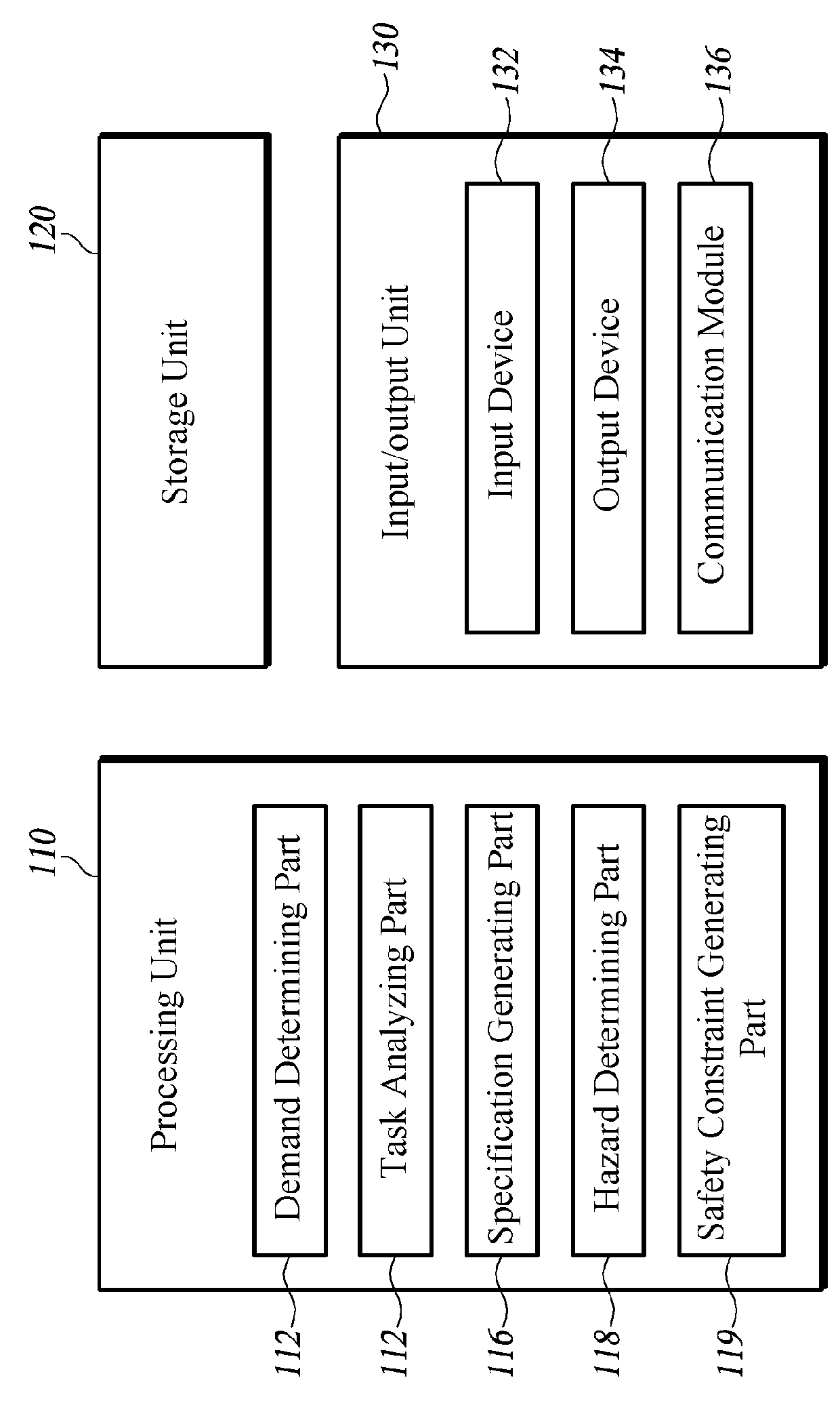 Method and apparatus for analyzing hazard of elevator control software, and computer readable recording medium