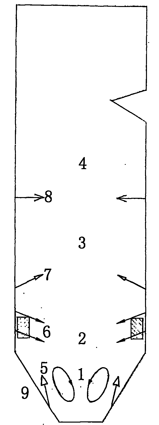 Low NOx coal dust combustion method and device based on underfire air and overfire air