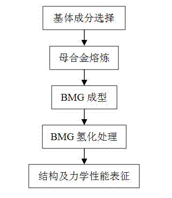 Method for improving plasticity of bulk metal glass and structural component thereof