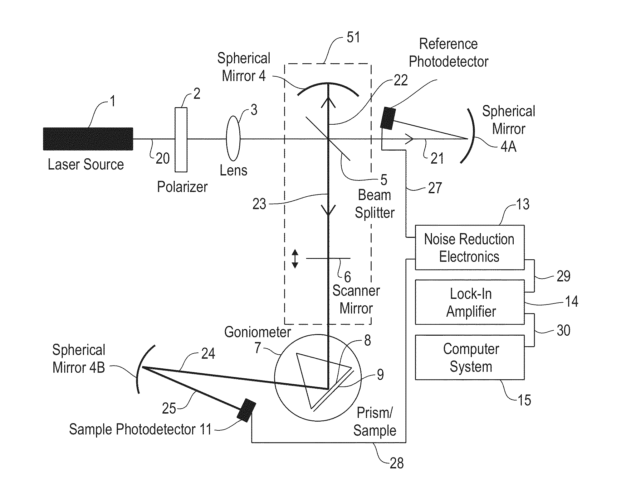 Ultrasensitive biological and chemical detection using surface plasmon resonance