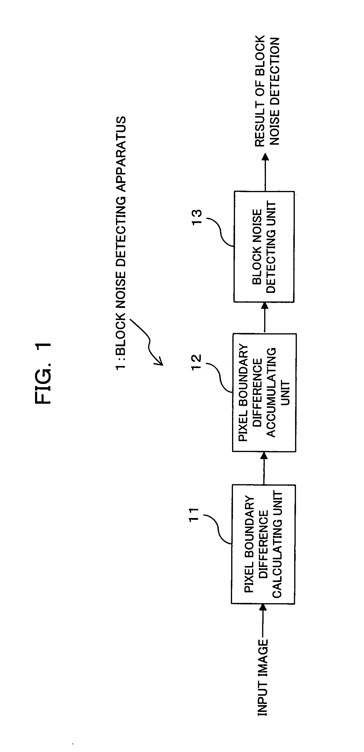 Block noise detecting method and apparatus, and block noise reducing method and apparatus