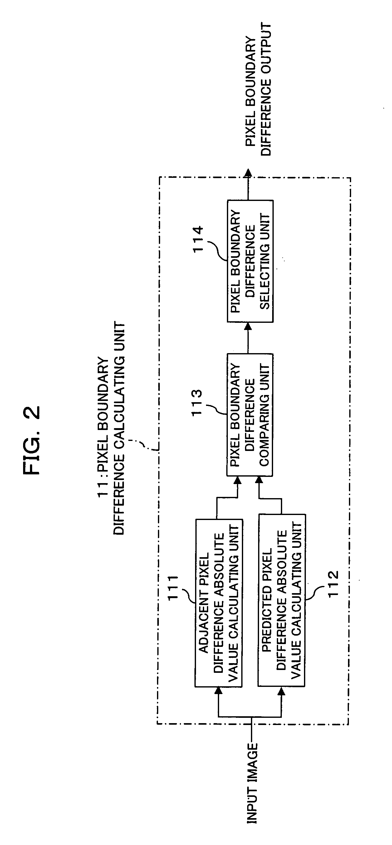 Block noise detecting method and apparatus, and block noise reducing method and apparatus