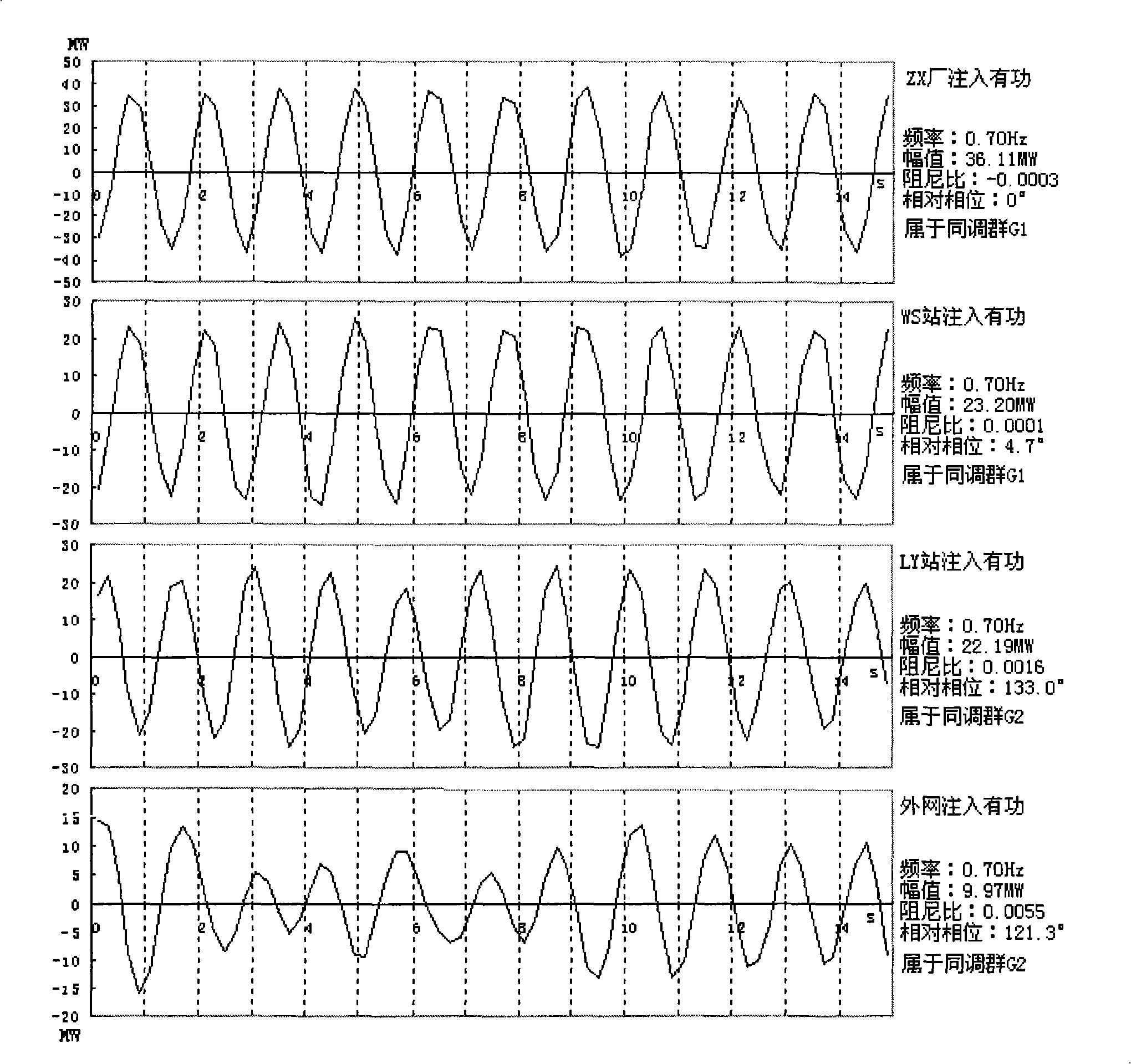 Analysis method of low-frequency oscillation node contribution factor based on wide field measuring information
