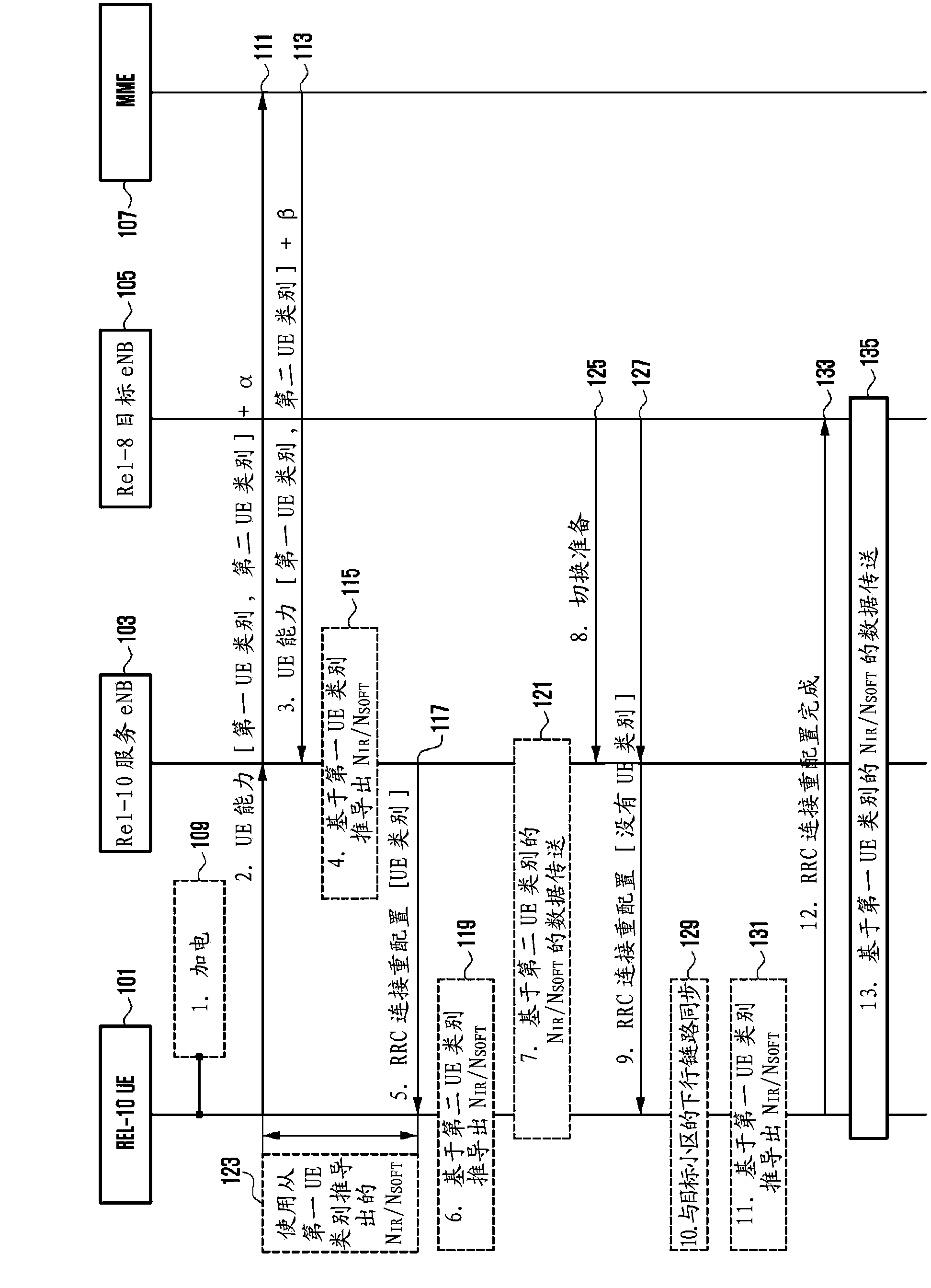 Method and apparatus of handling user equipment category in wireless communication system