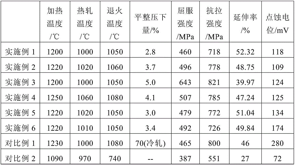High-strength austenitic stainless steel for economical railway vehicle and manufacturing method thereof