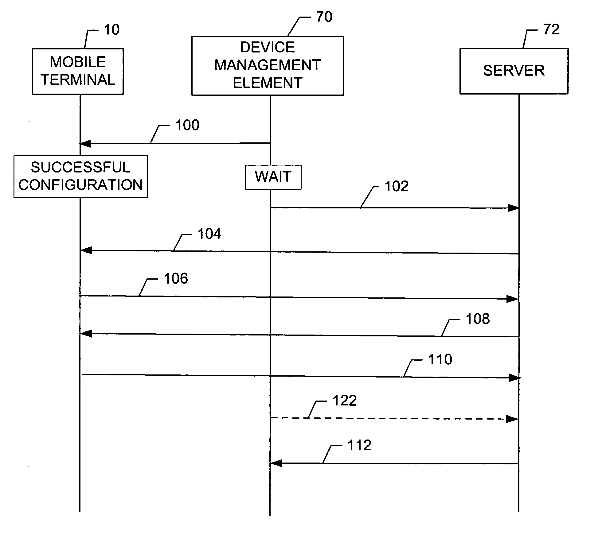 Method, apparatus and computer program product for providing confirmed over-the-air terminal configuration