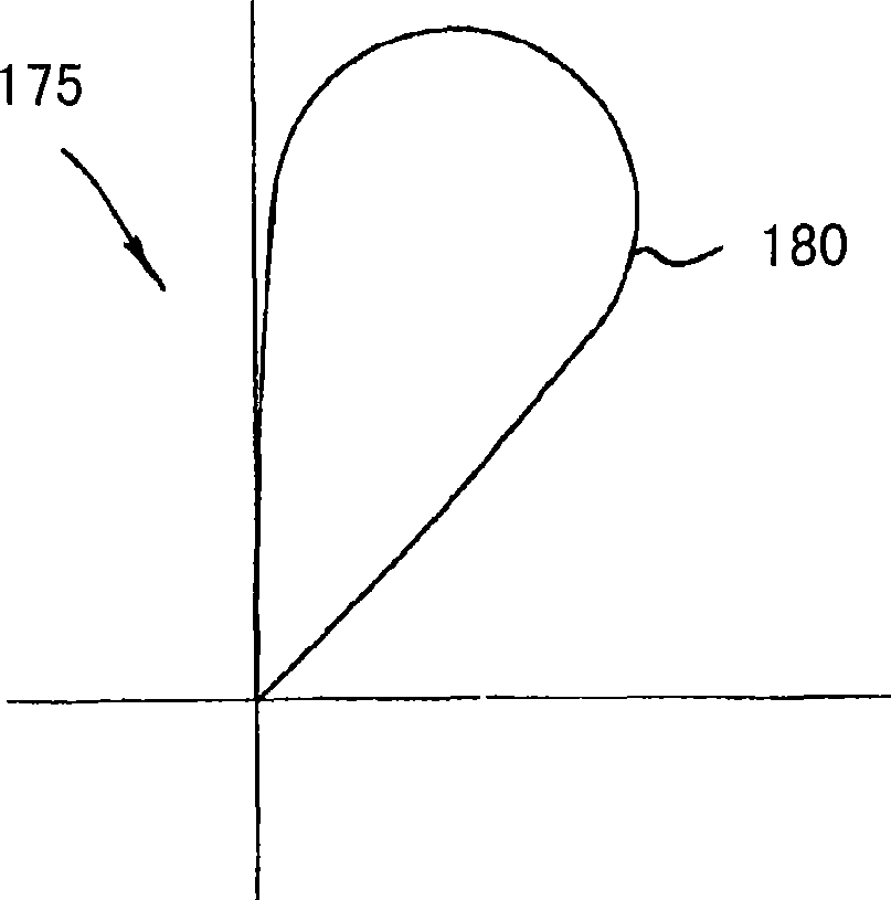 System and method for multi-mode capable of reconfiguring fan antenna